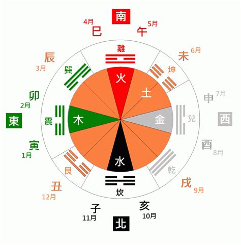 粉紅色五行|五行、方位、顏色、生肖、天干地支等對應關係